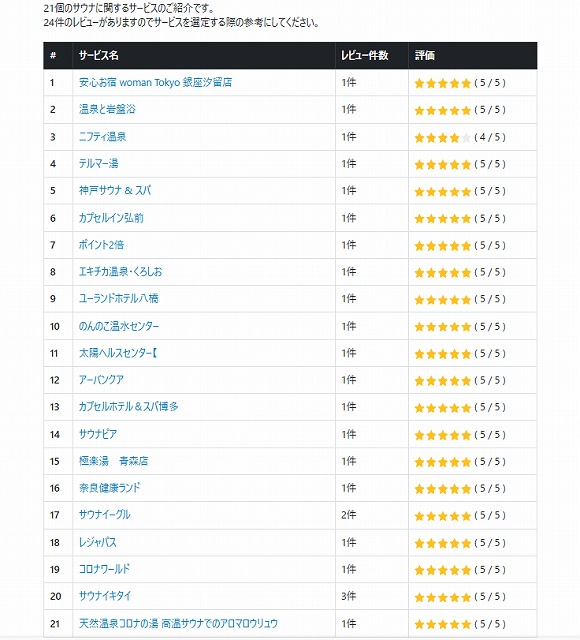 あらゆるサービスのレビューと口コミのランキング　便利ページ