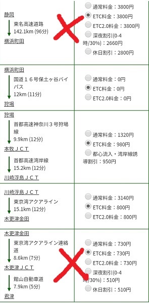 サウナしきじ高速代