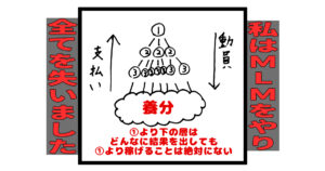 MLM(ネットワークビジネス)の手口