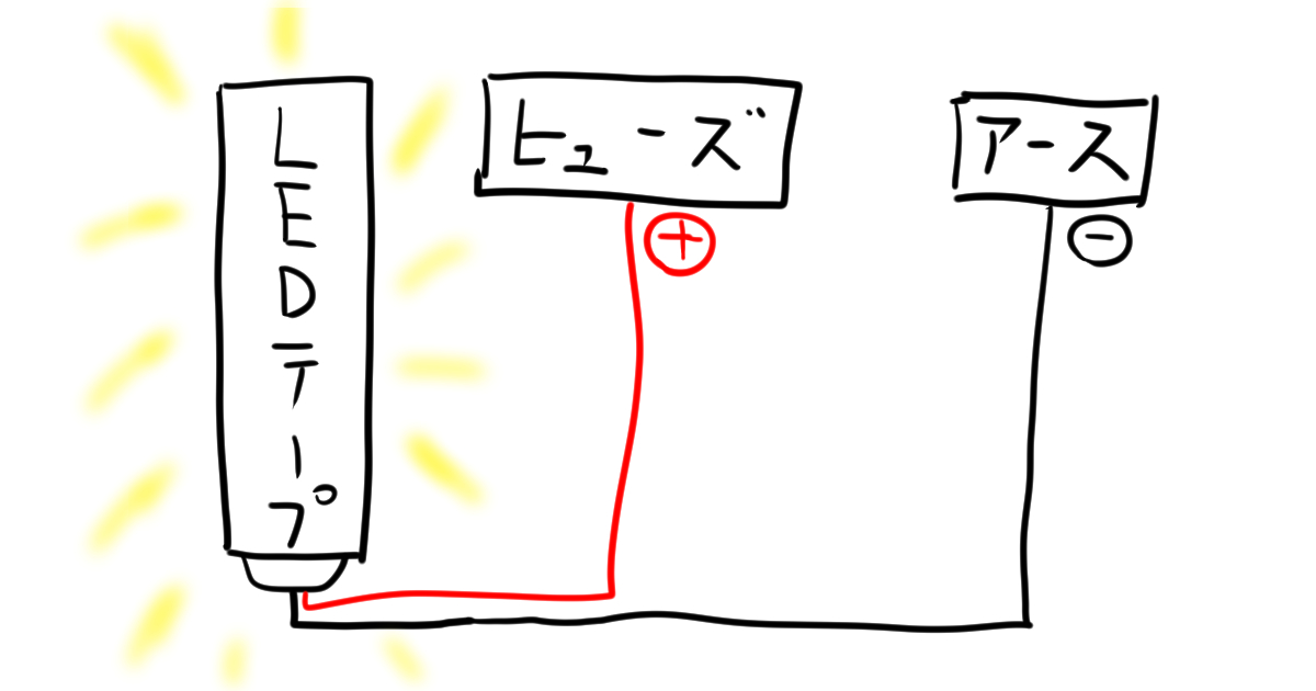 LEDテープ点灯の仕組み