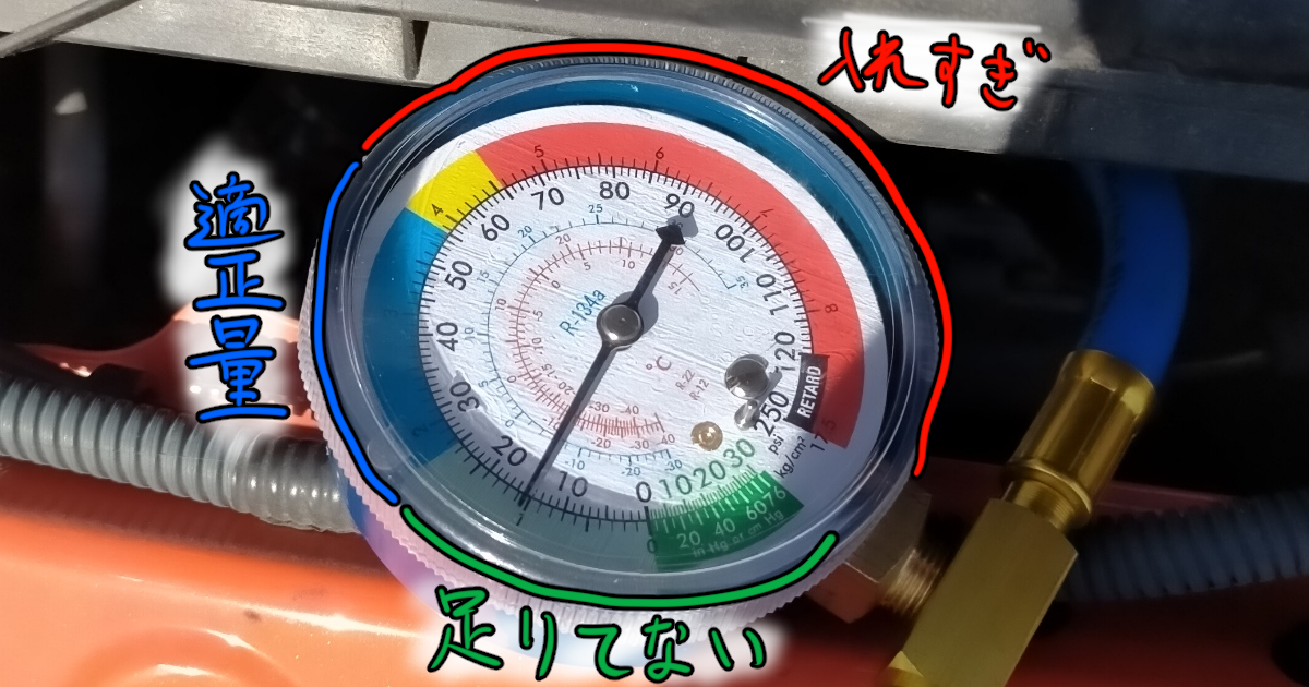 エアコンガスメーター