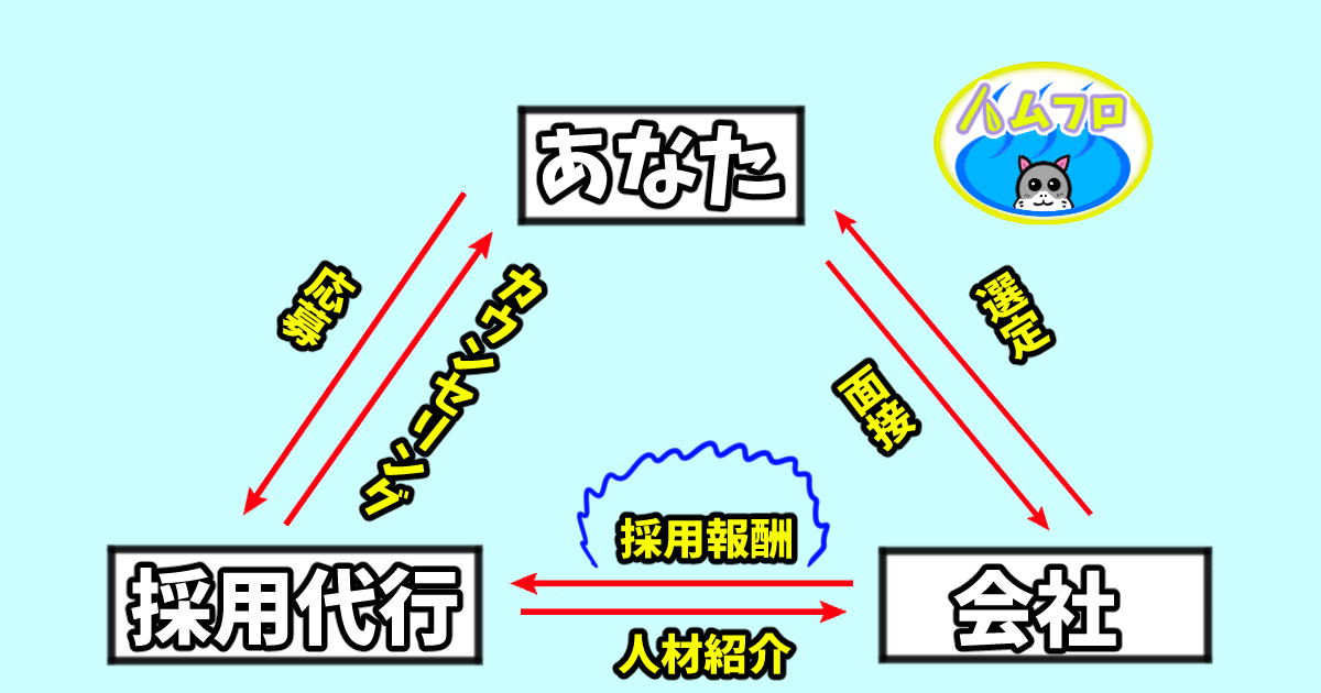 退職代行