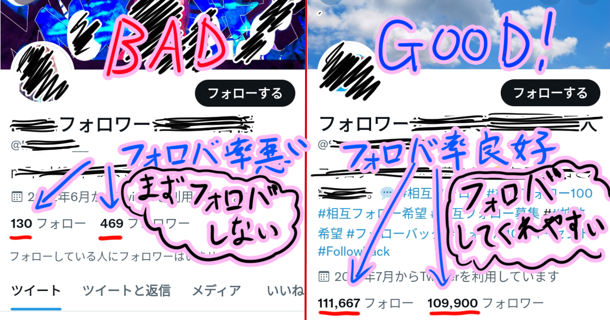 相互フォローの増やし方