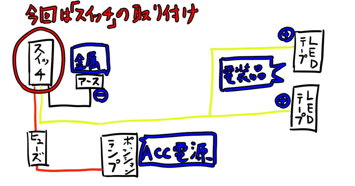 LEDテープ電源切り替えスイッチ